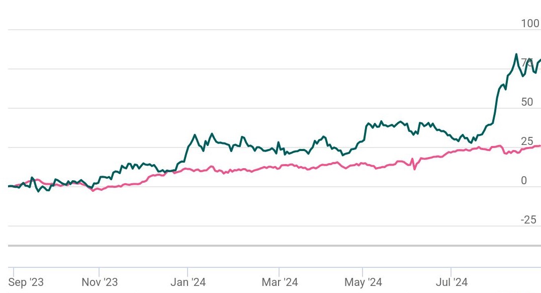 Ajanta Pharma Ltd