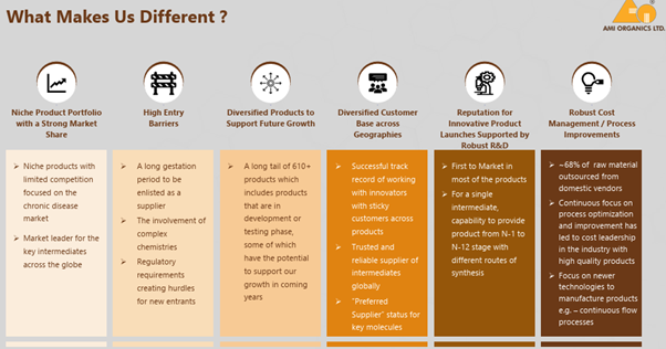 A diagram of a business model AI-generated content may be incorrect.