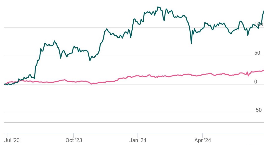 Banco Products (India) Ltd