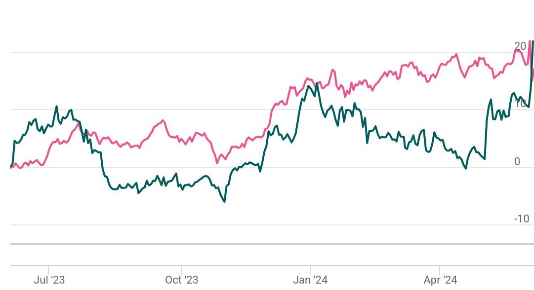 Britannia Industries Ltd