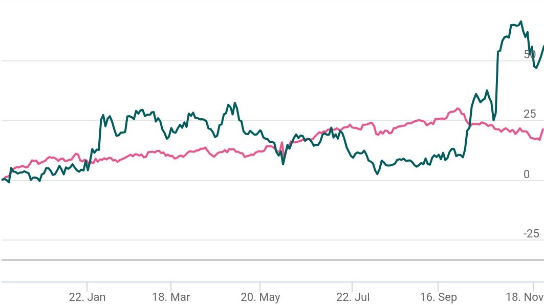 Care Ratings Ltd