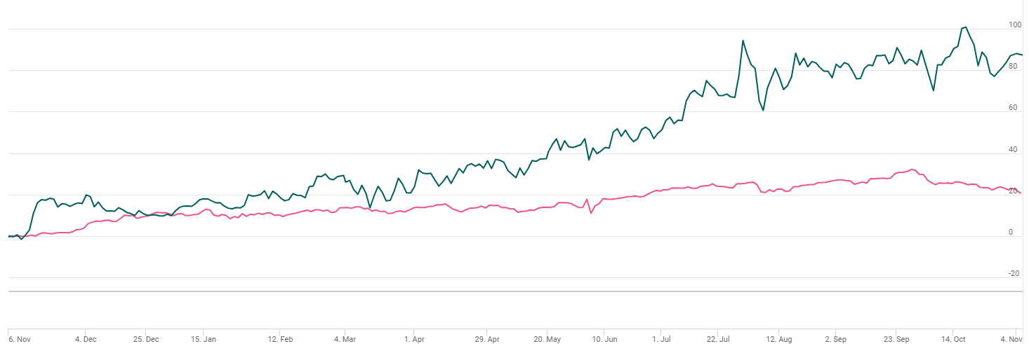 Computer Age Management Services Ltd