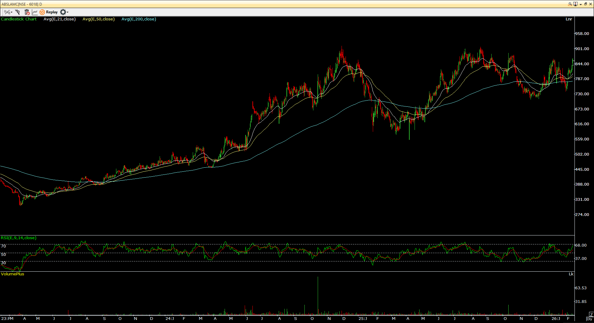 Aditya Birla Sun Life AMC Ltd