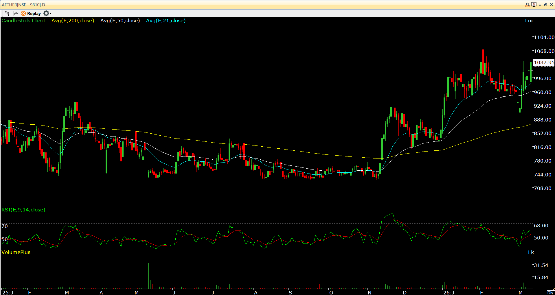 Aether Industries Ltd