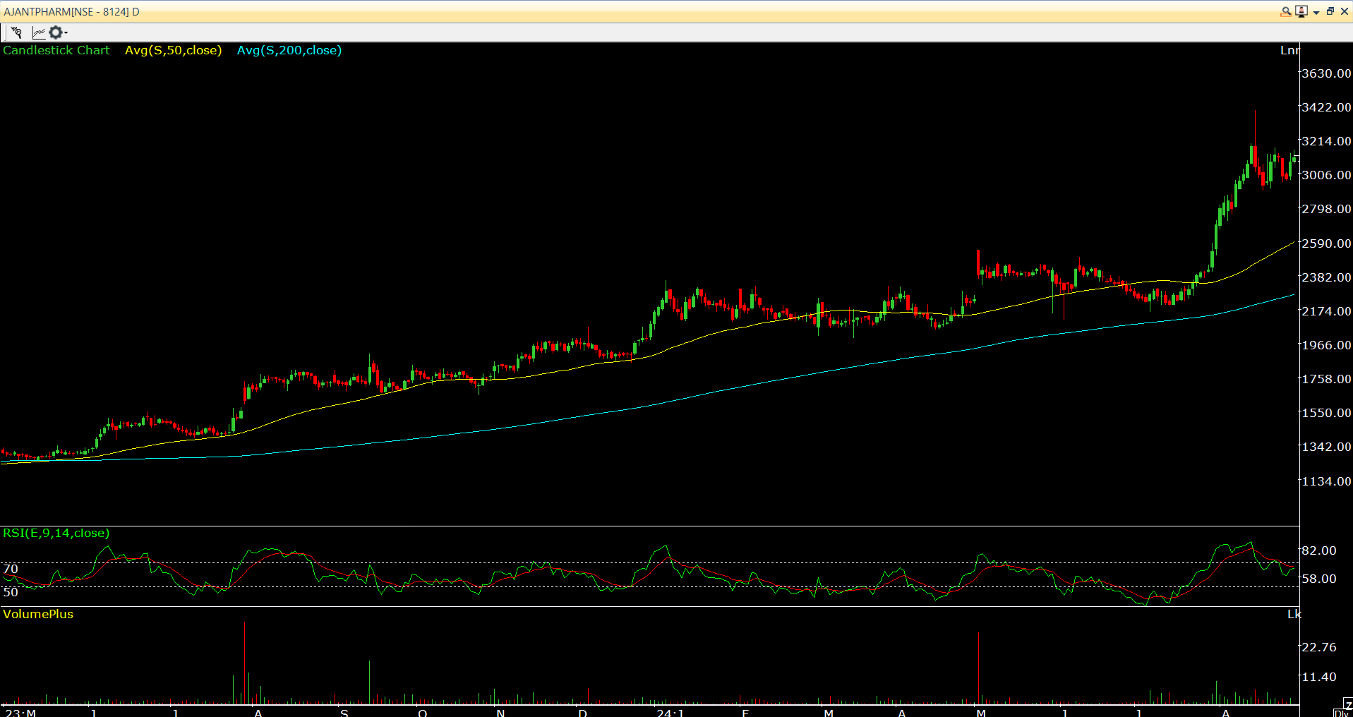 Ajanta Pharma Ltd