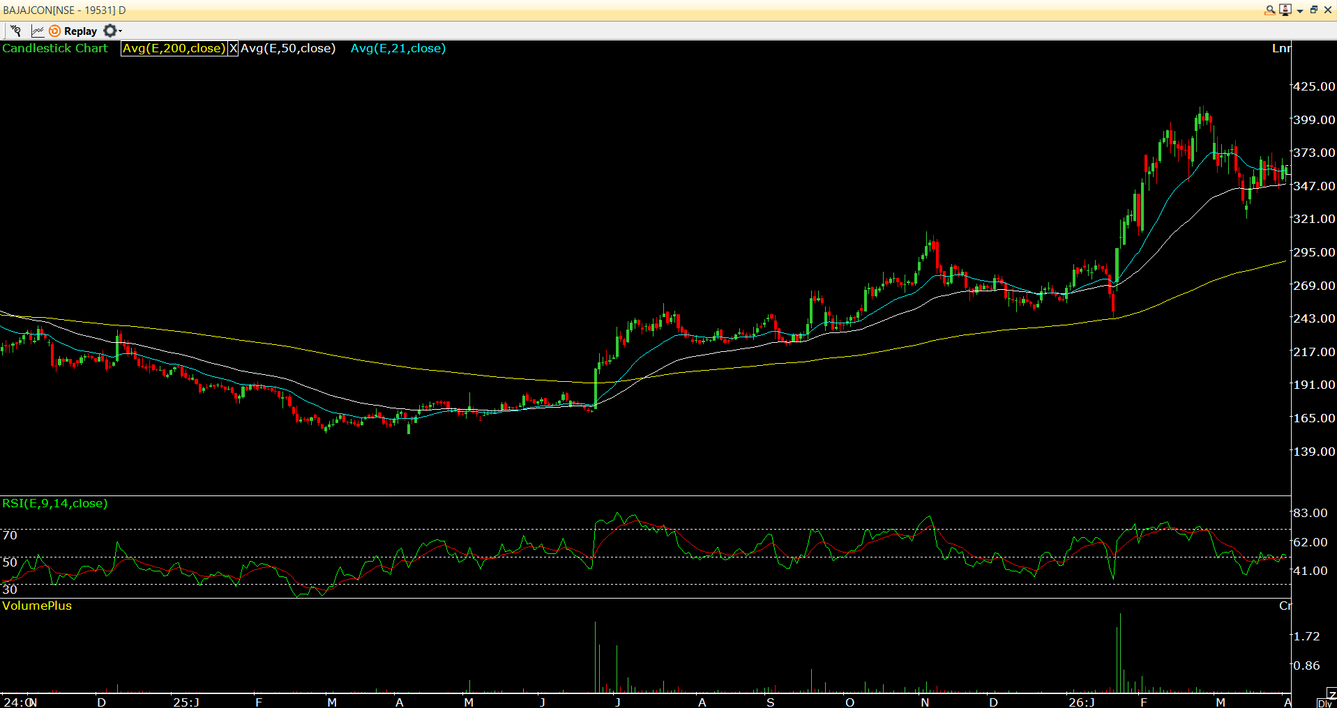 Bajaj Consumer Care Ltd