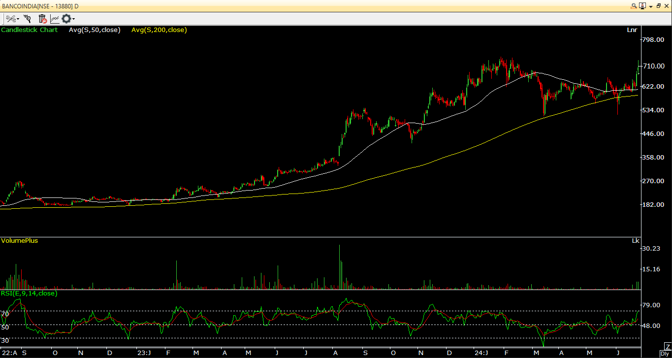 Banco Products (India) Ltd