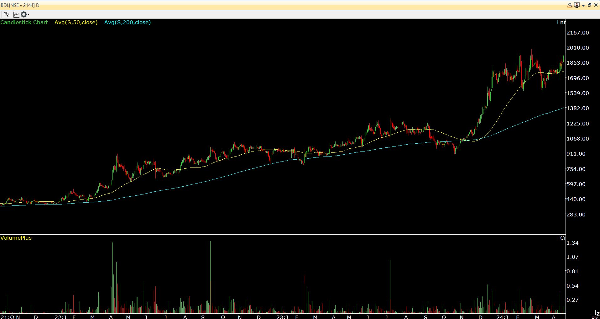 Bharat Dynamics Ltd