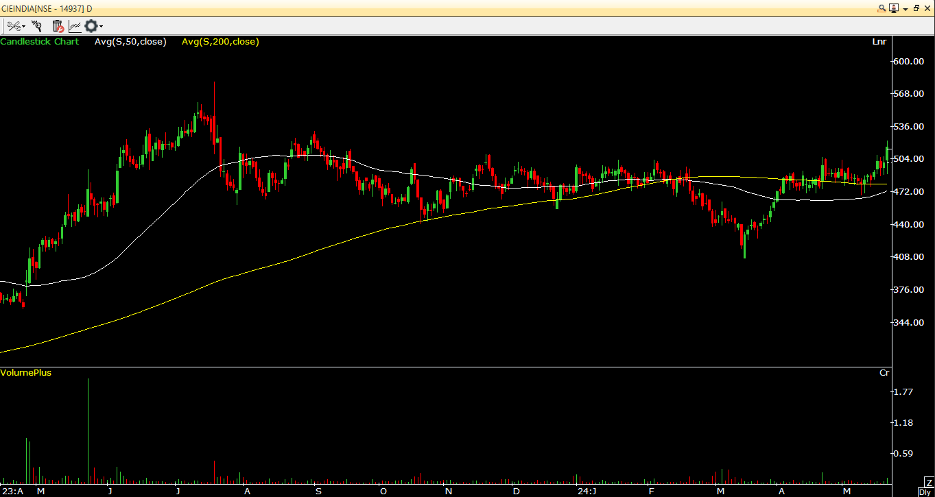 CIE Automotive India Ltd