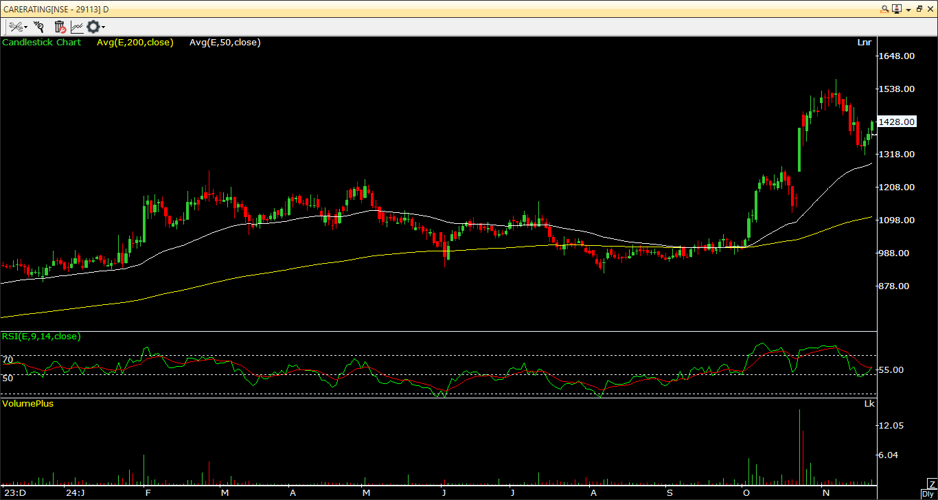 Care Ratings Ltd