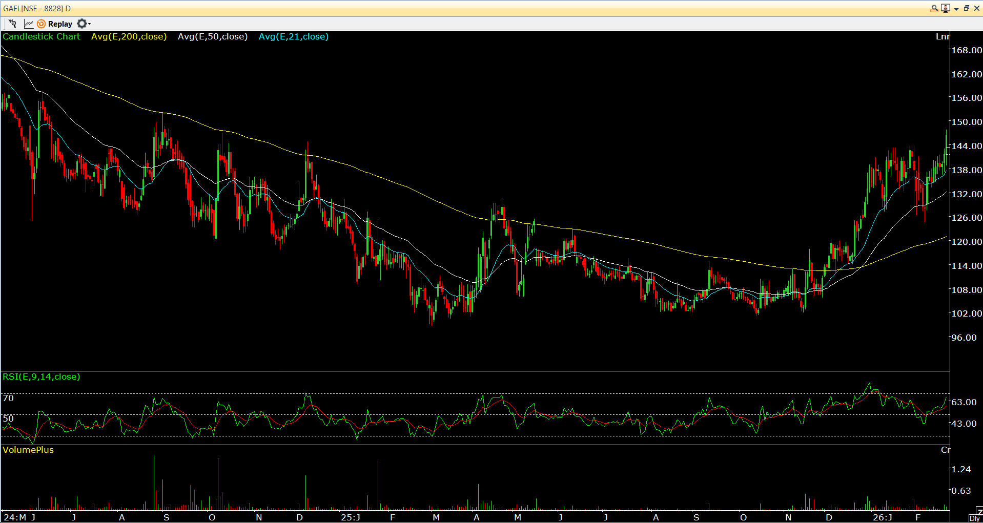 Gujarat Ambuja Exports Ltd