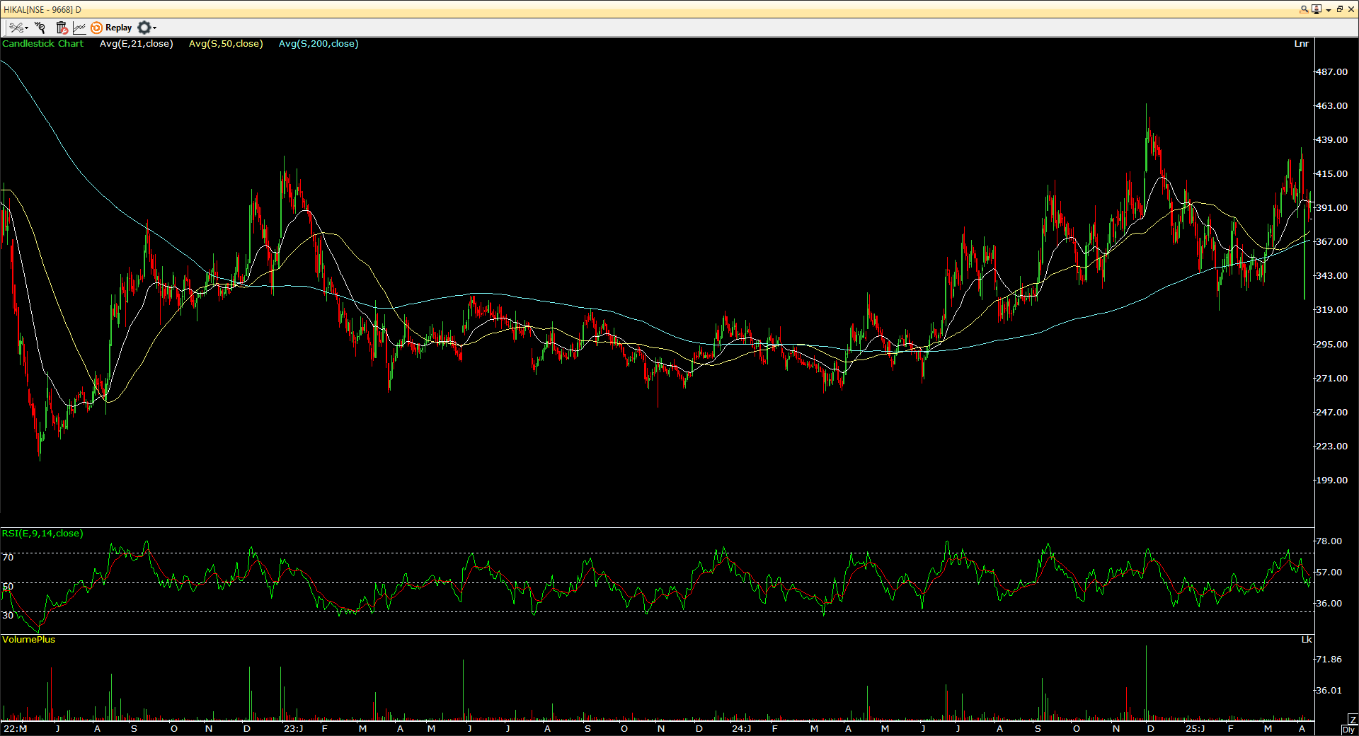 Hikal Ltd