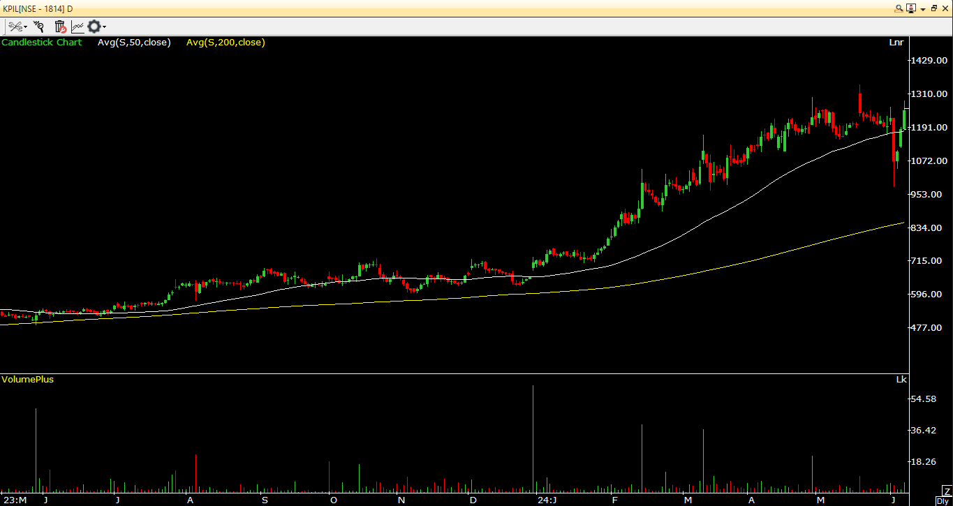 Kalpataru Projects International Ltd