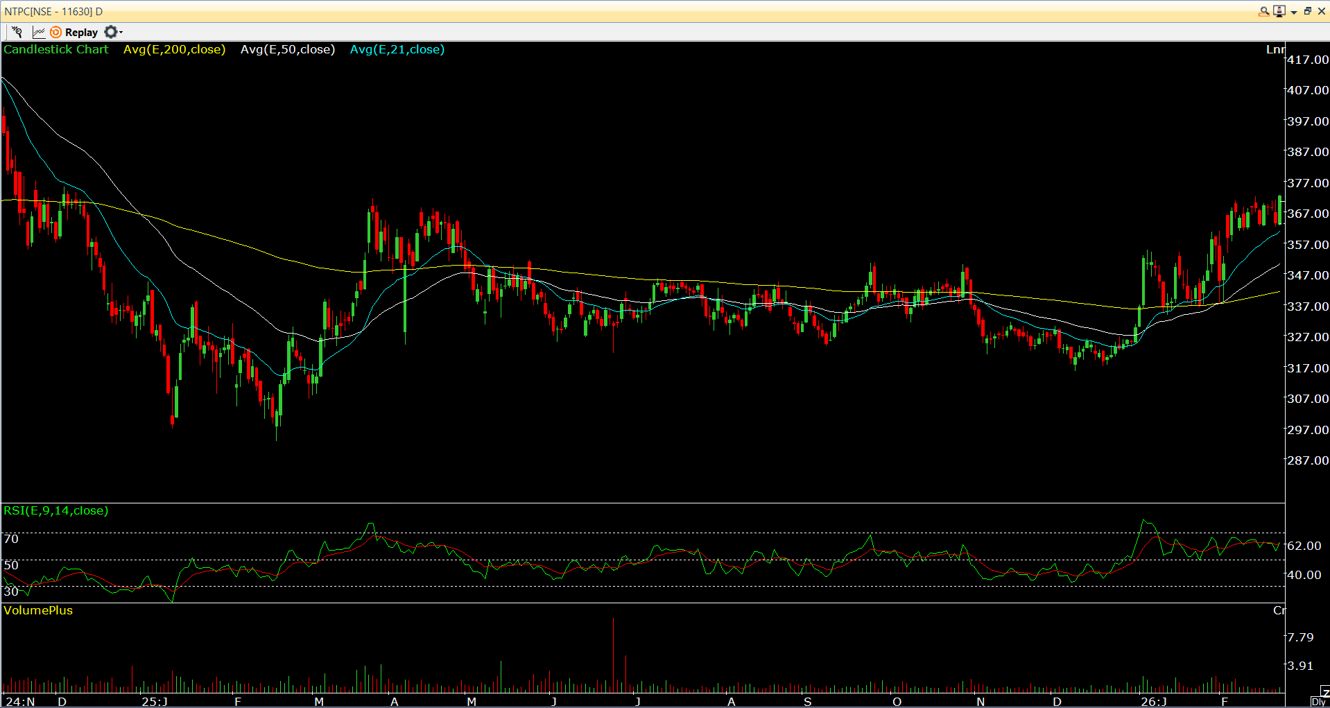 NTPC Ltd