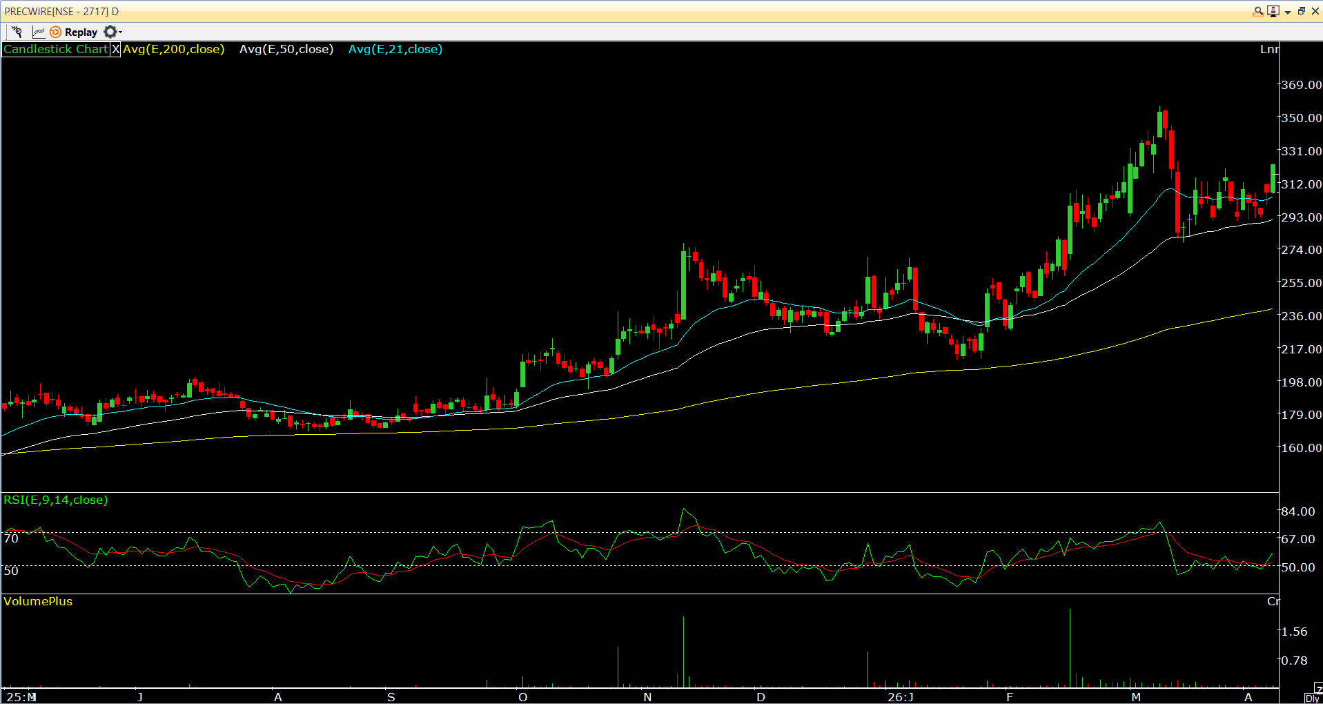 Precision Wires India Ltd