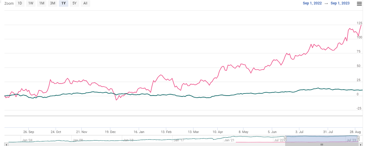 Data Patterns (India) Ltd