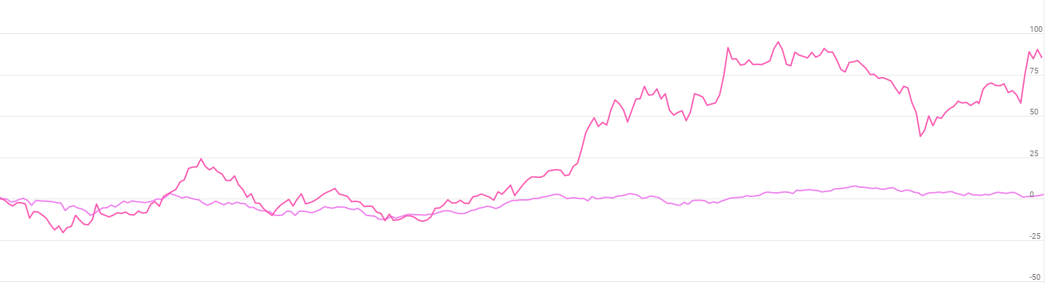 Data Patterns (India) Ltd