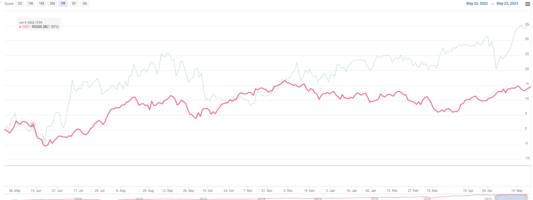 StockAxis Godrej Consumer Products Ltd Research Report