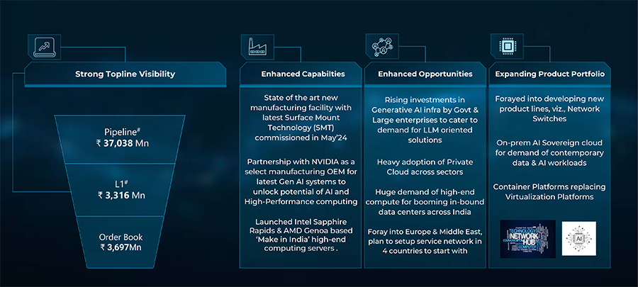 Netweb Technologies