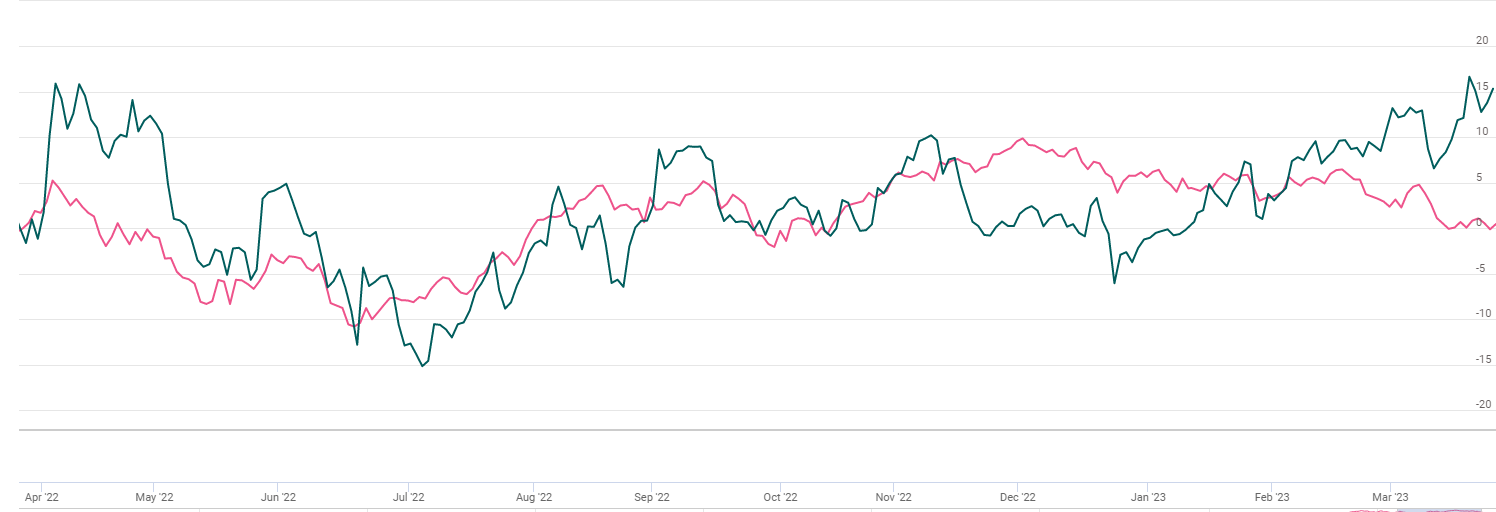 Indiamart Intermesh Ltd