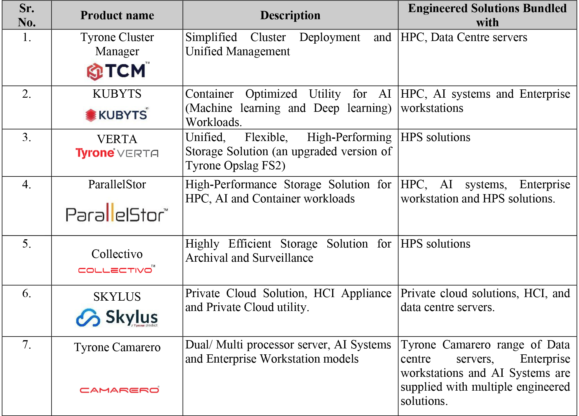 Netweb Technologies