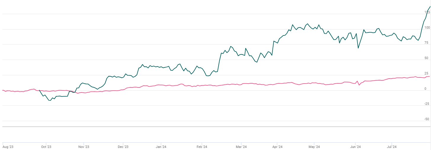 Nuvama Wealth Management Ltd