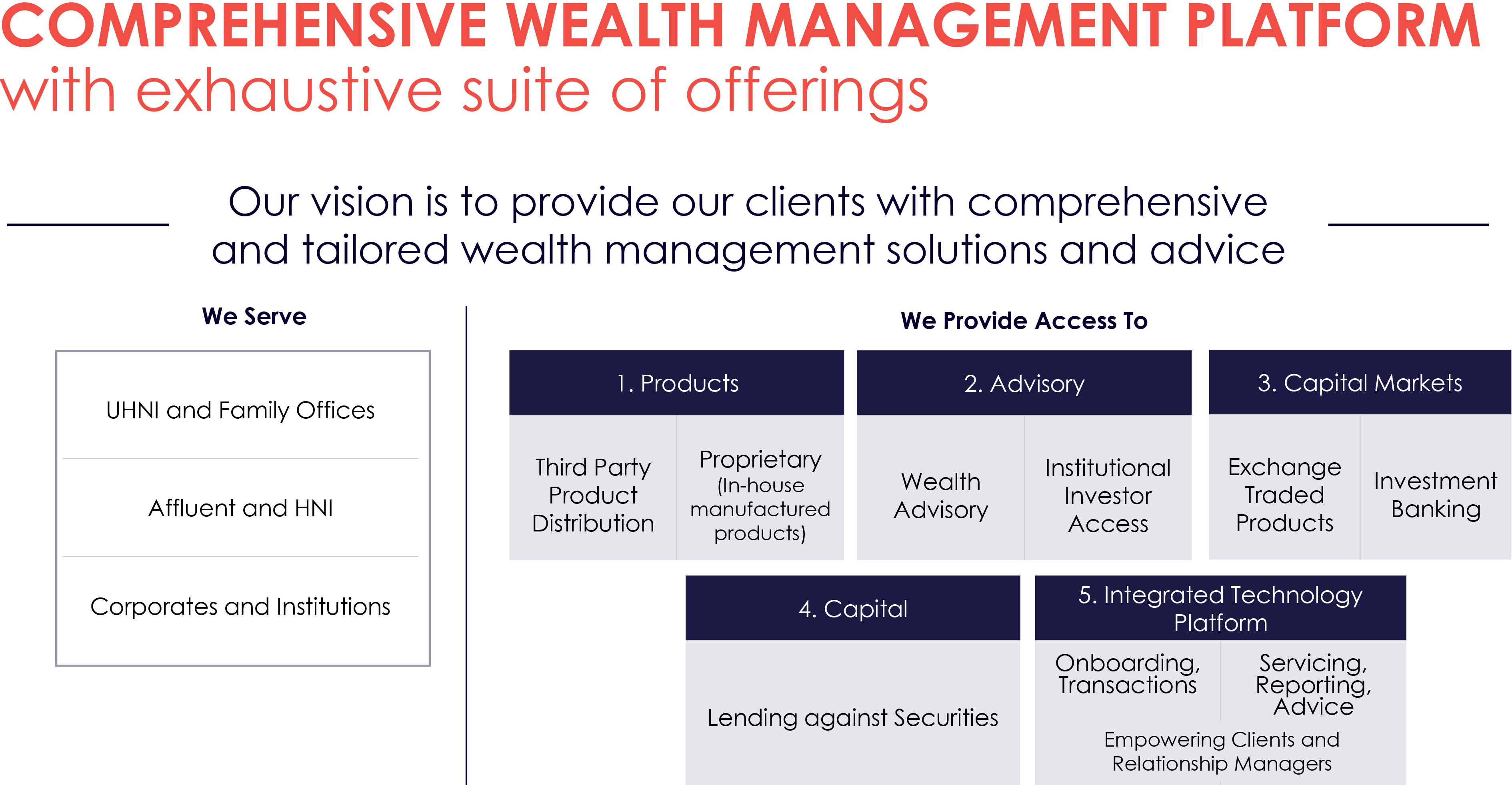 Nuvama Wealth