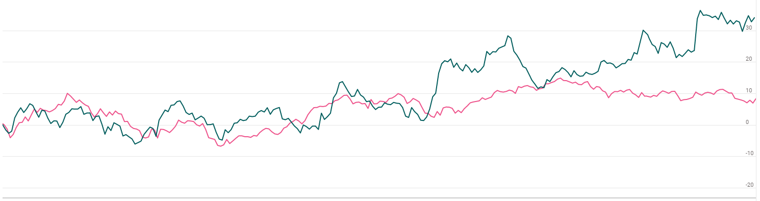 Zydus Lifesciences Ltd