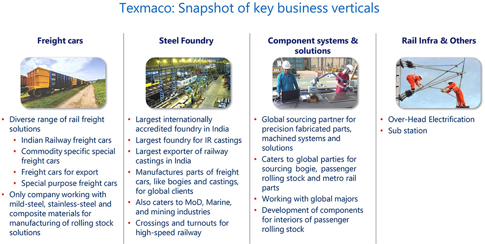 Texmaco Rail & Engineering