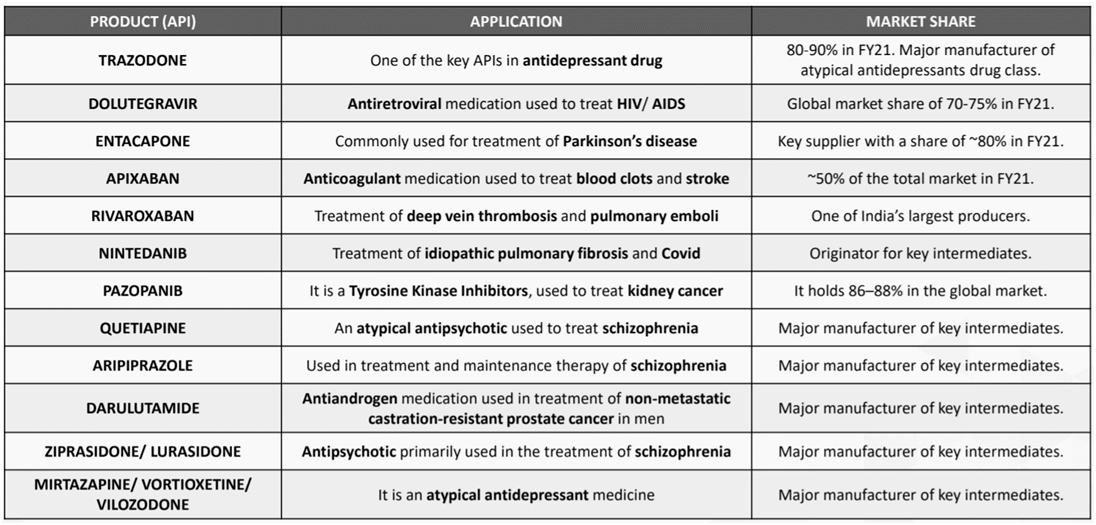 Ami Organics