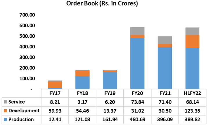 Data Patterns (India)