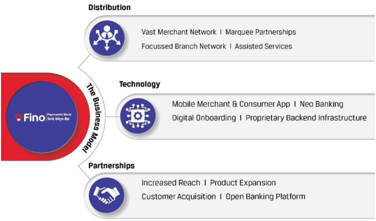 Fino Payments Bank