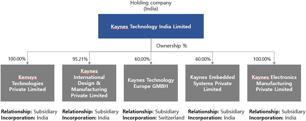 Kaynes Technologies