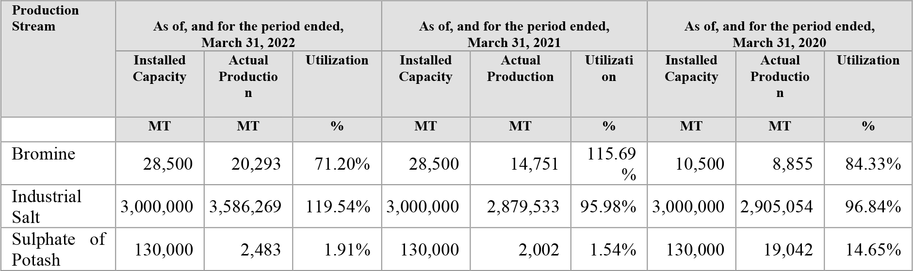 Archean Chemicals