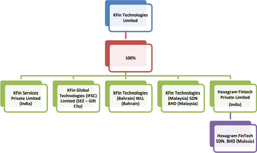 KFin Technologies