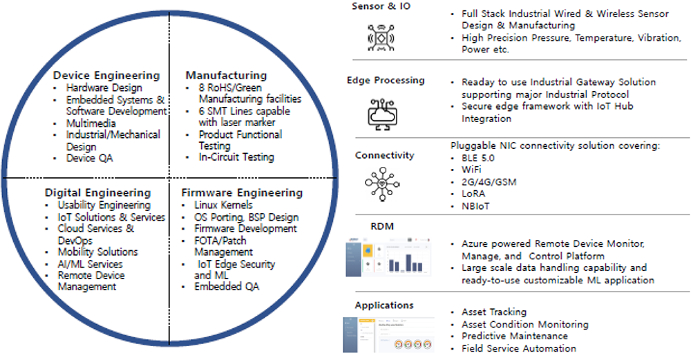 Kaynes Technologies