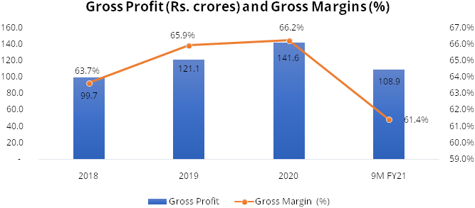 MTAR Technologies