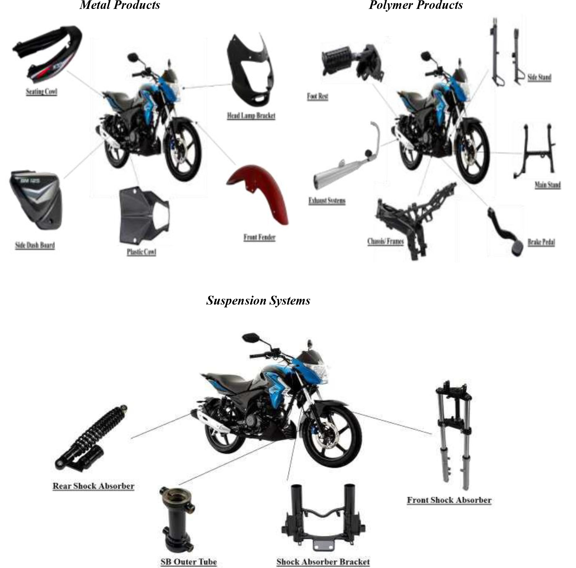 Belrise Industries