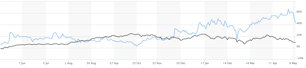Astec Lifesciences Ltd