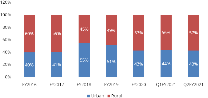 Bajaj Finance