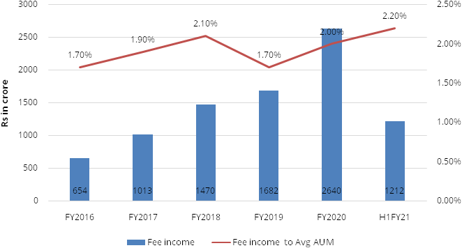 Bajaj Finance