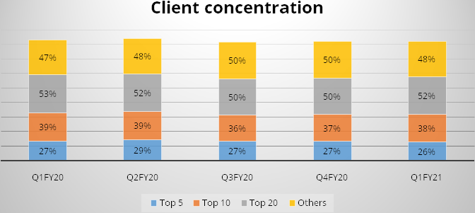 HDFC