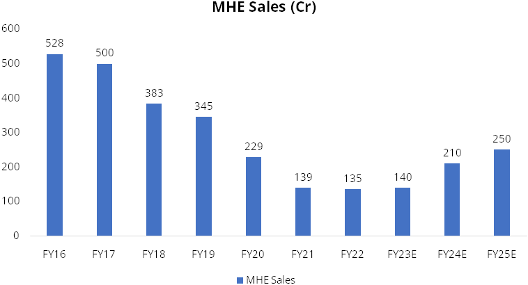 MHE Sales