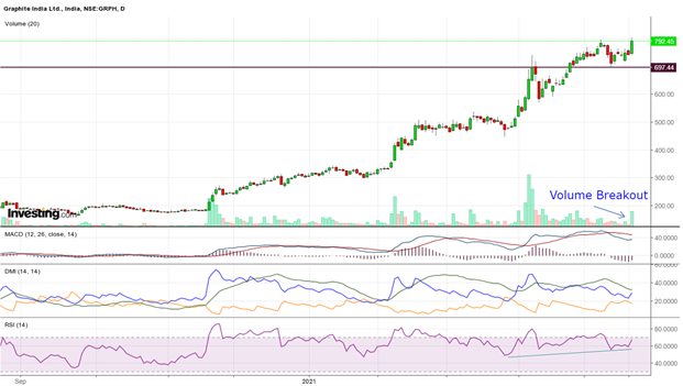 Graphite India Ltd