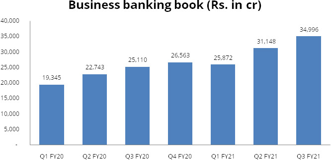 ICICI Bank