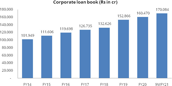 ICICI Bank