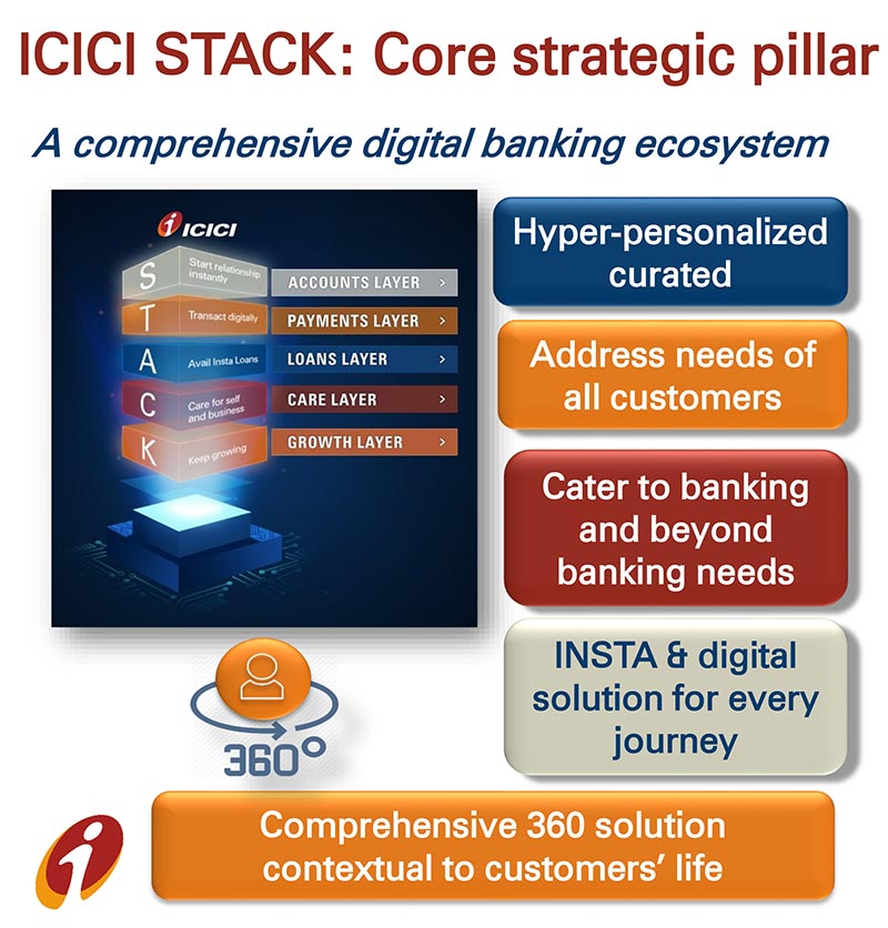 ICICI Bank