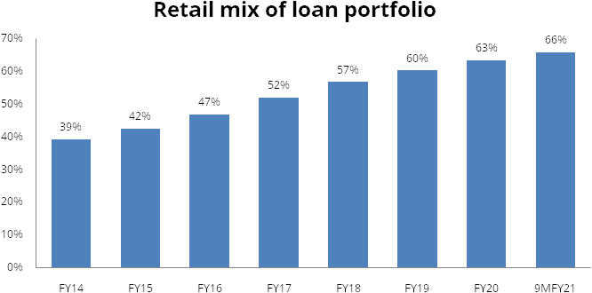 ICICI Bank