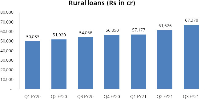 ICICI Bank