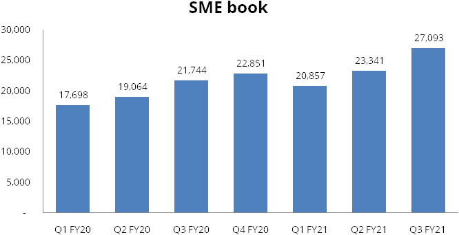 ICICI Bank